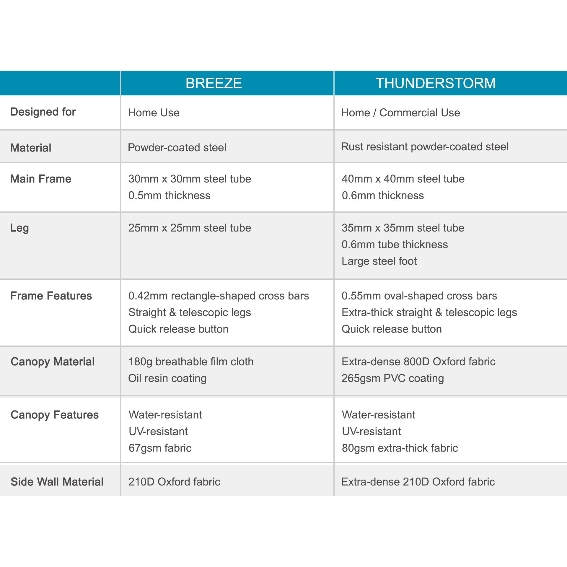 TOUGHOUT Breeze Gazebo 3x3M - Blue