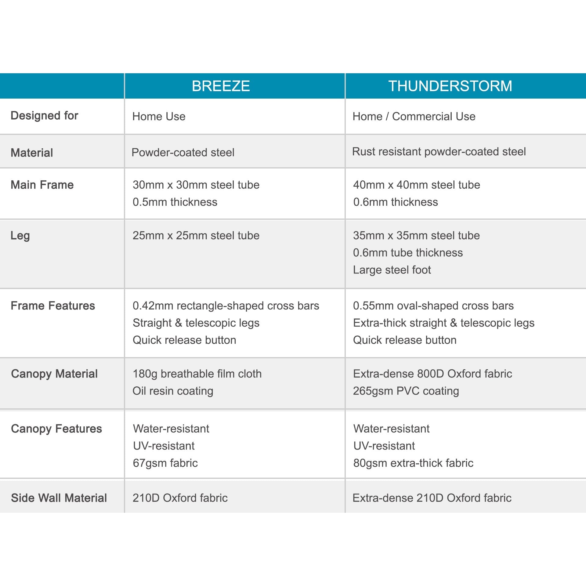 TOUGHOUT Breeze Gazebo 3x4.5M - White