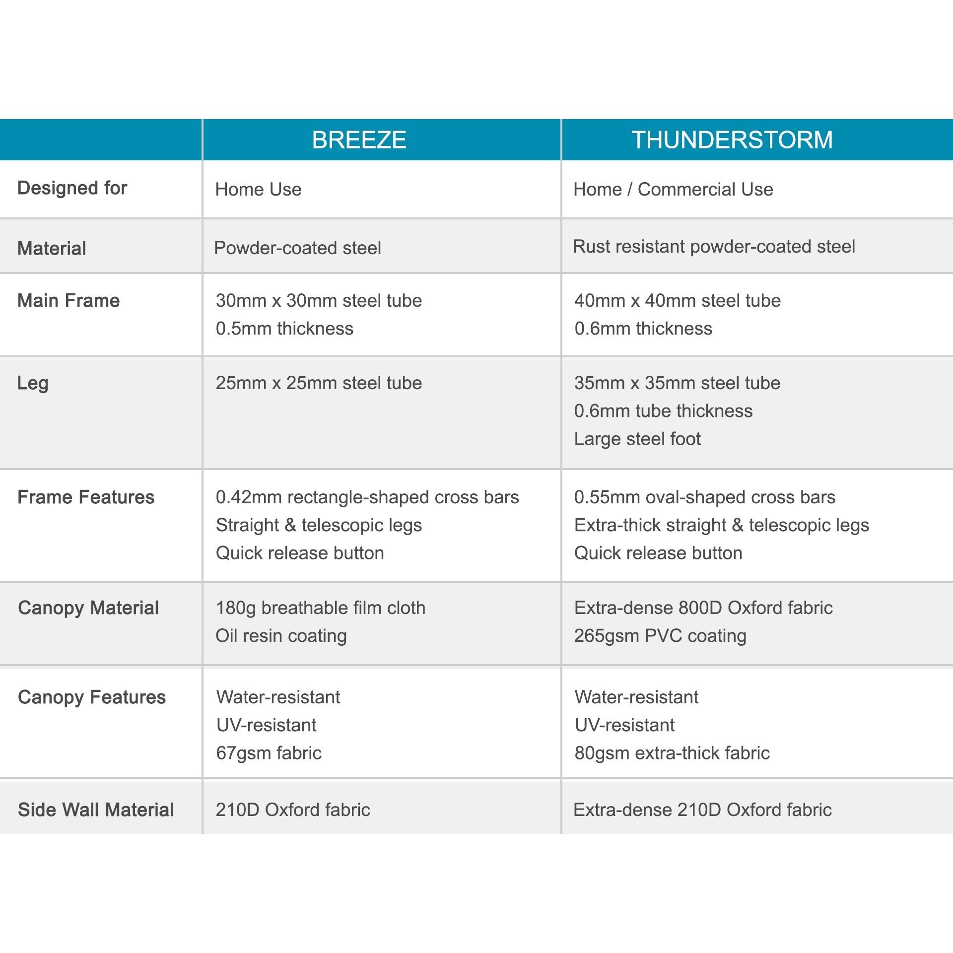 TOUGHOUT Thunderstorm Gazebo 3x3m - White